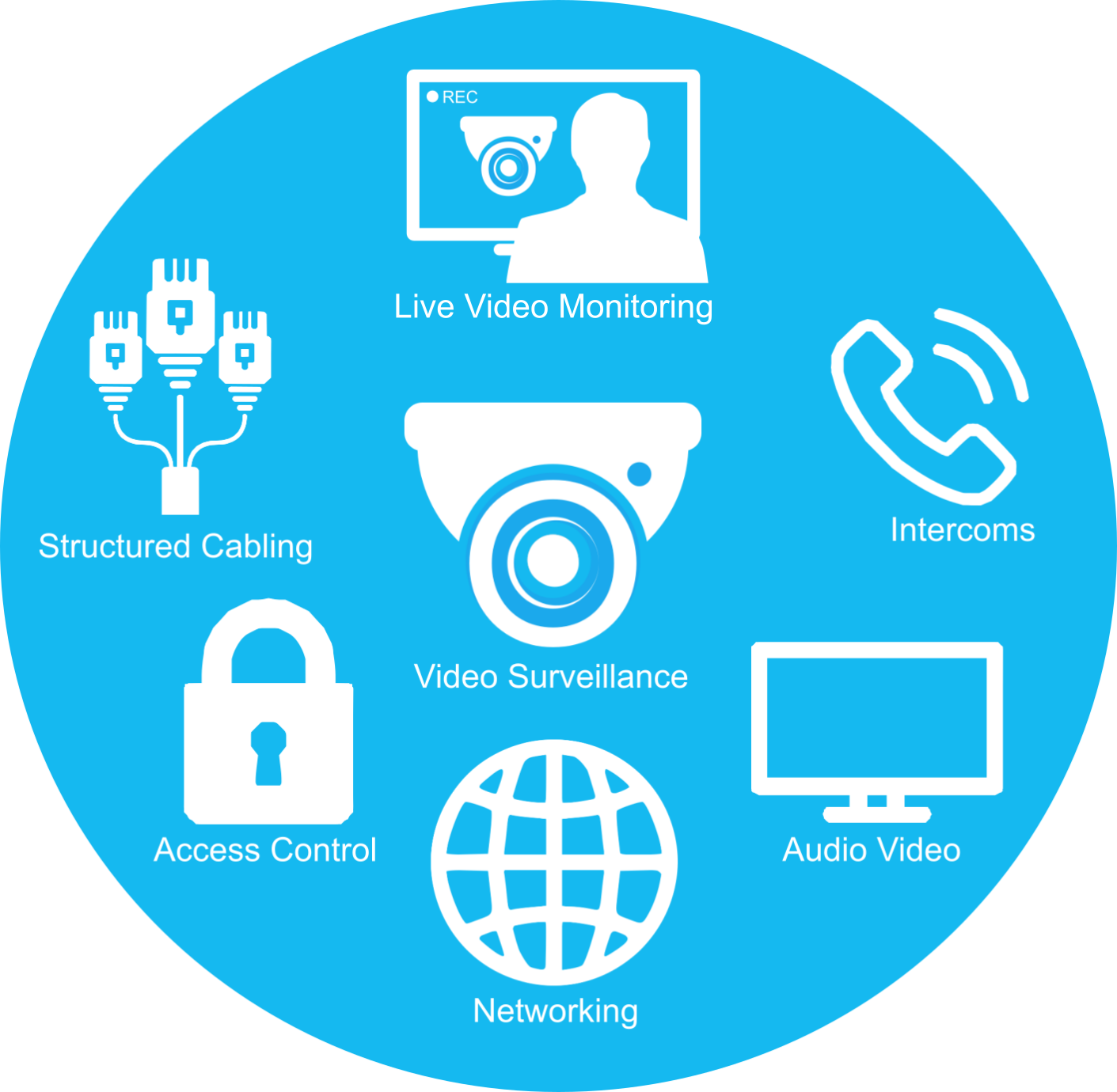 We Do Cams Services